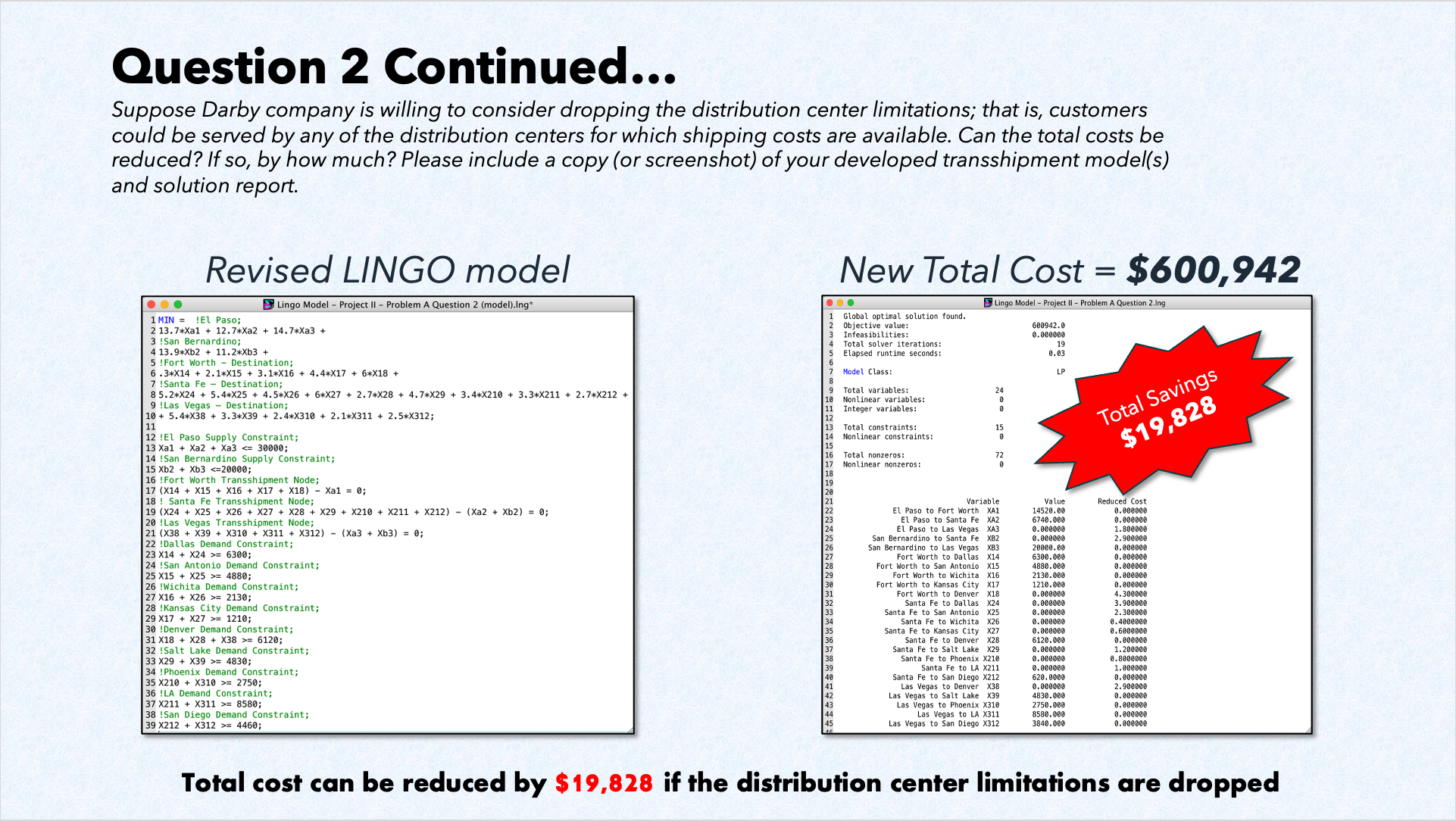 Transshipment optimization model